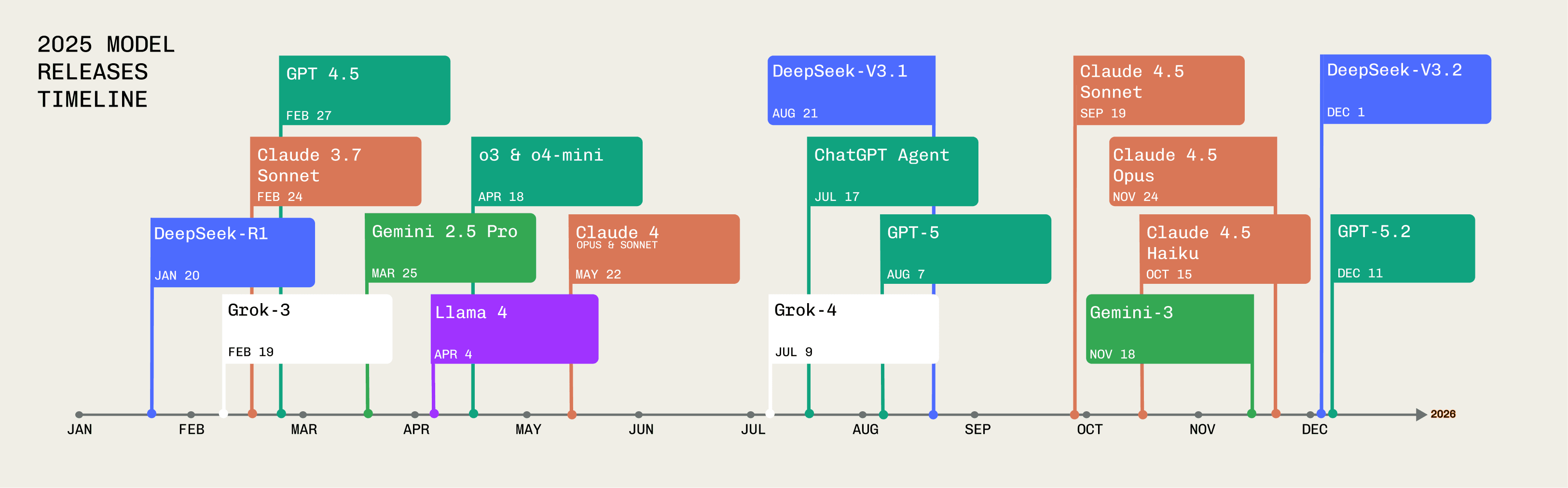 timeline.png